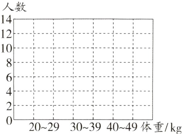 202930394049体重kg
