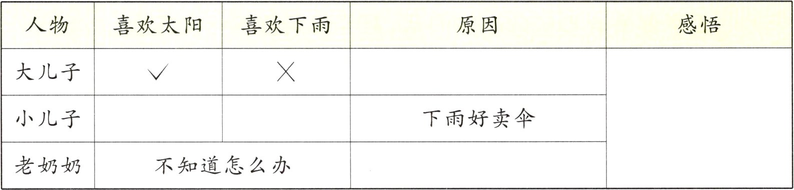 老奶奶不知道怎么办