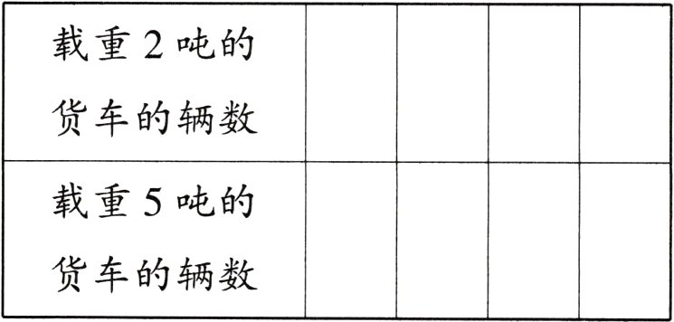 货车的辆数