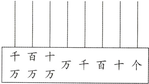 万千百十个万万万