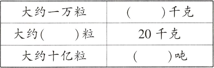 大约十亿粒吨