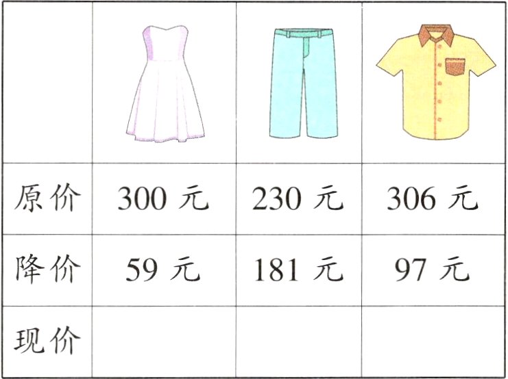 现价