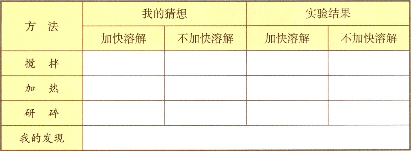 我的发现