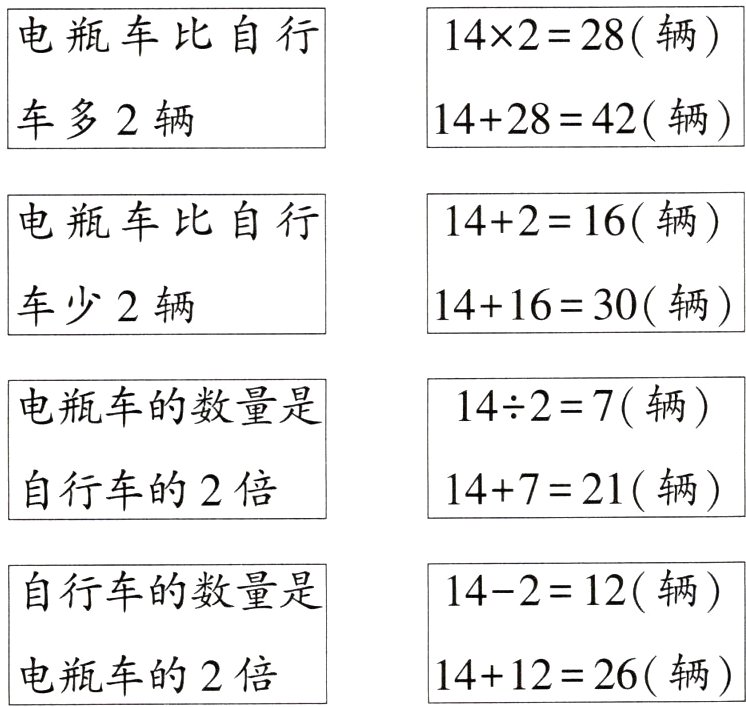 141226辆电瓶车的2倍