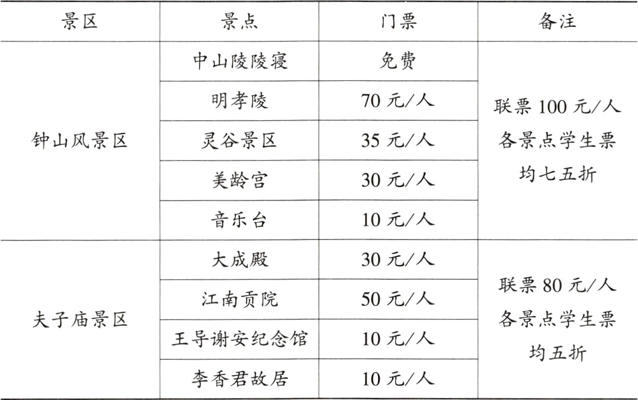 李香君故居10元人