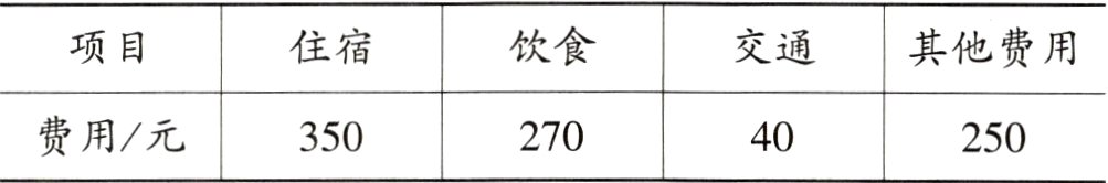 费用元27035040250