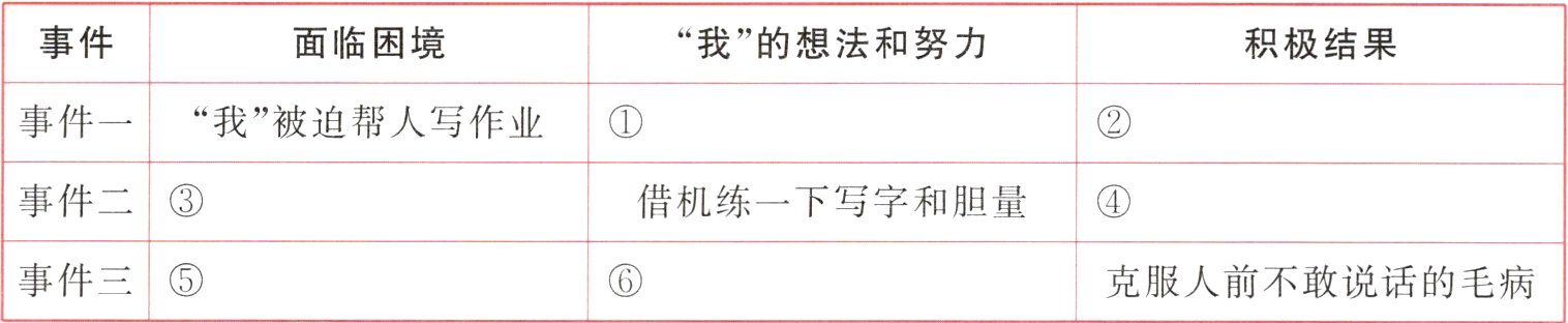 事件三5克服人前不敢说话的毛病