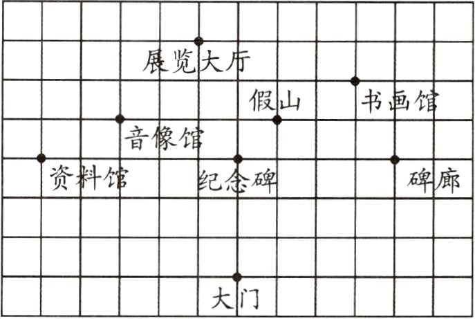大门