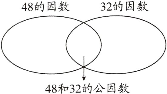 48和32的公因数