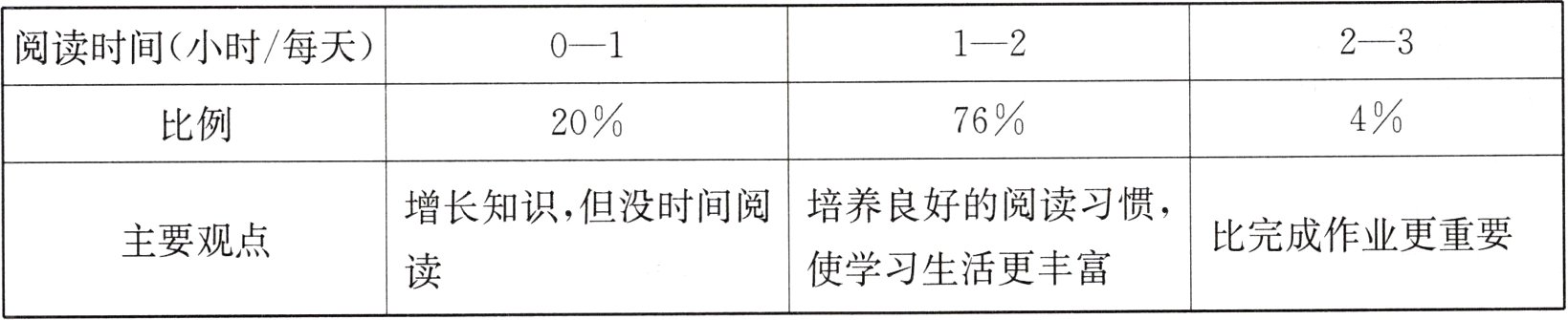 使学习生活更丰富