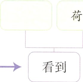 闻到看到想象回到现实