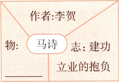 立业的抱负