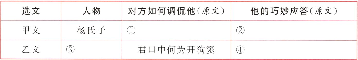 乙文君口中何为开狗窦