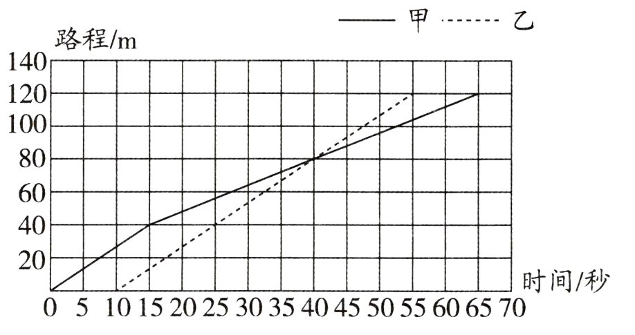 200