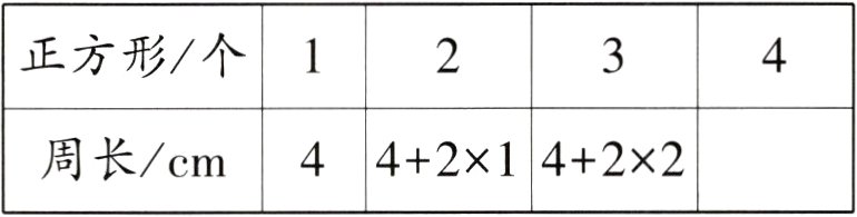 周长cm4421422