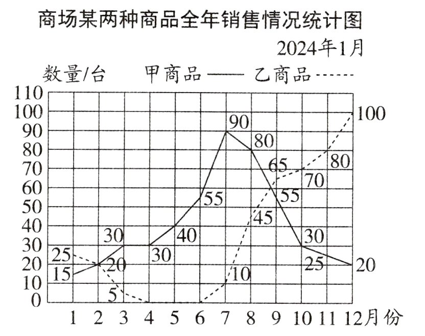 1015二5