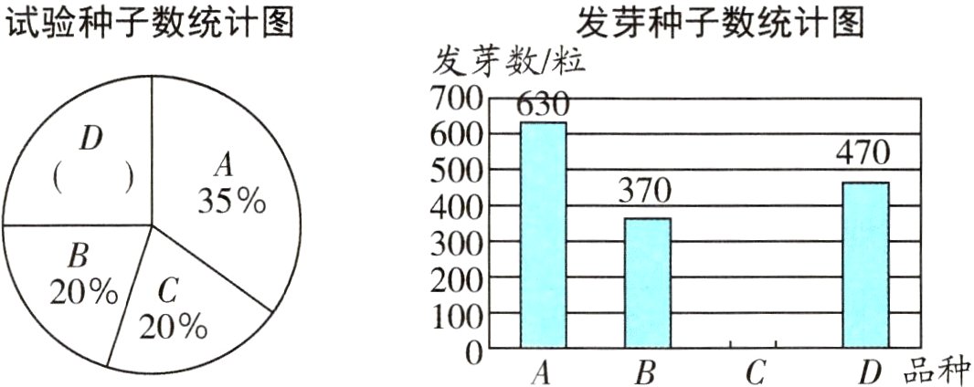 100二D品种