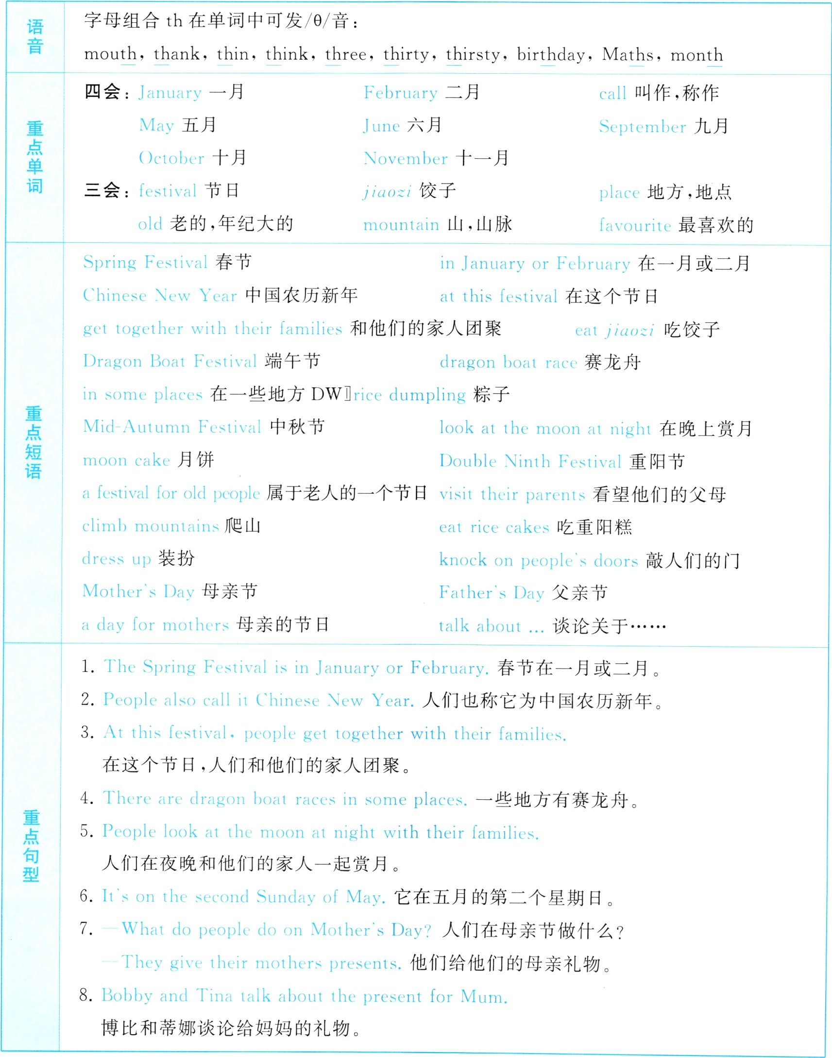 博比和蒂娜谈论给妈妈的礼物
