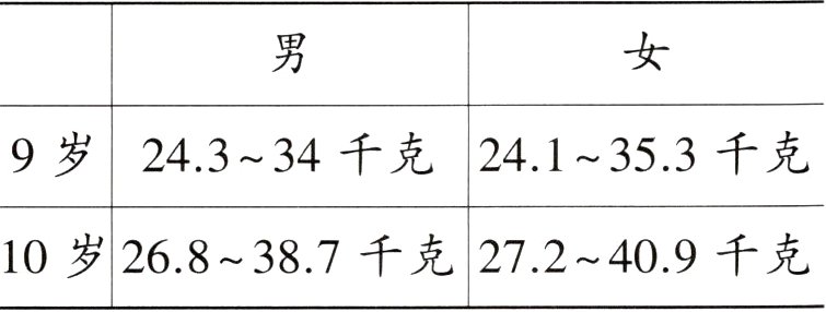 10岁268387千克272409千克