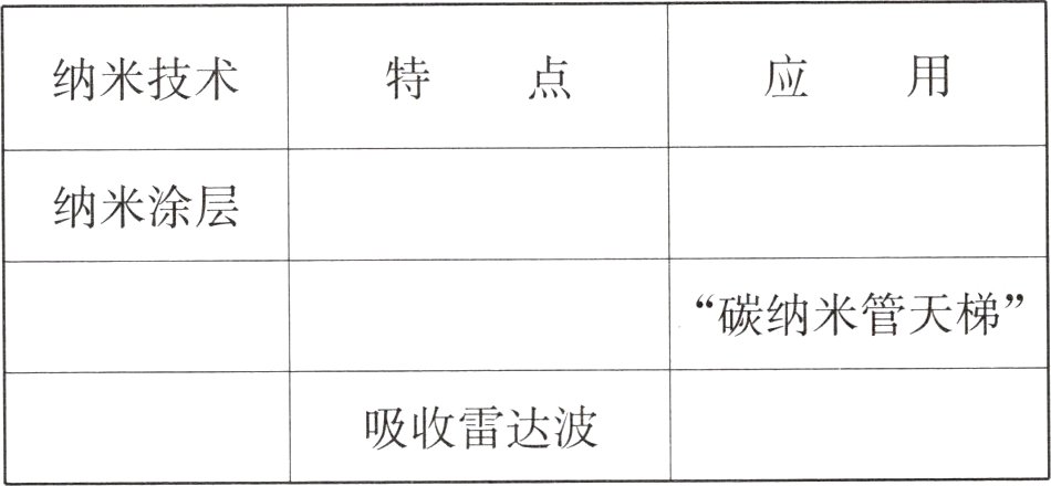吸收雷达波