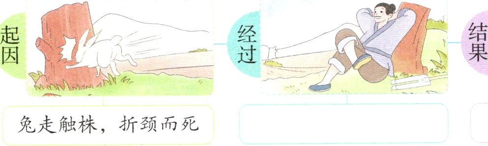 兔走触株折颈而死