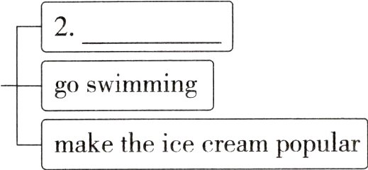 maketheicecreampopular