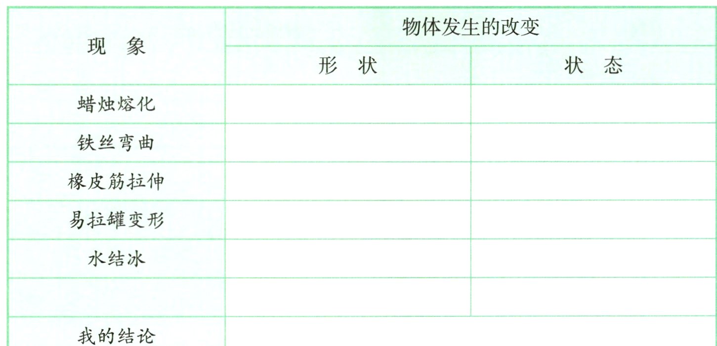我的结论