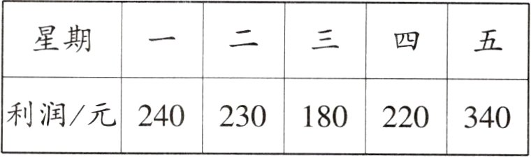 利润元240230180220340