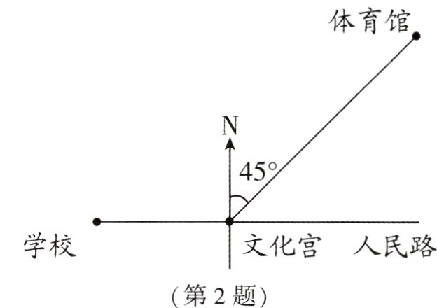第2题