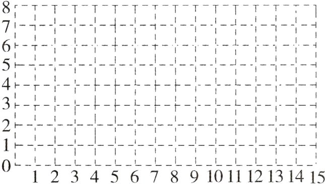 0L121441678910112131415