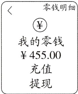 提现