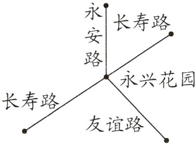 友谊路