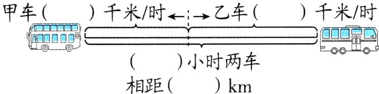 小时两车木相距km
