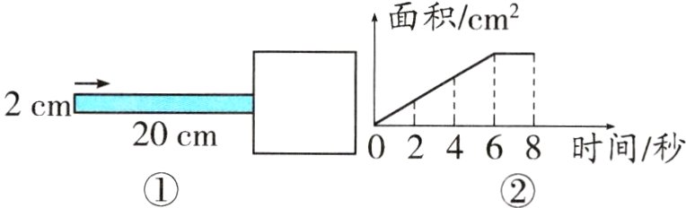 02468时间秒
