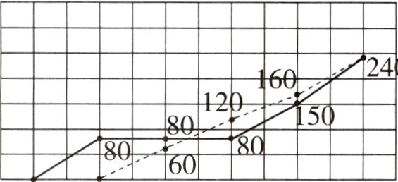 frac80608080