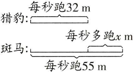 每秒跑55m