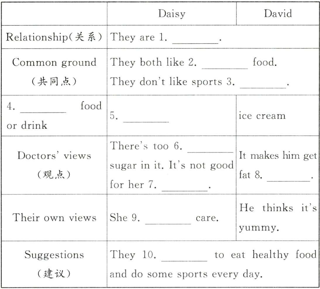 建议dayanddosomesportsevery
