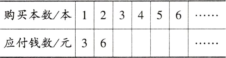 应付钱数元36