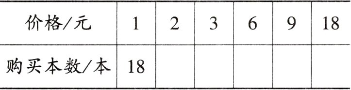 购买本数本18