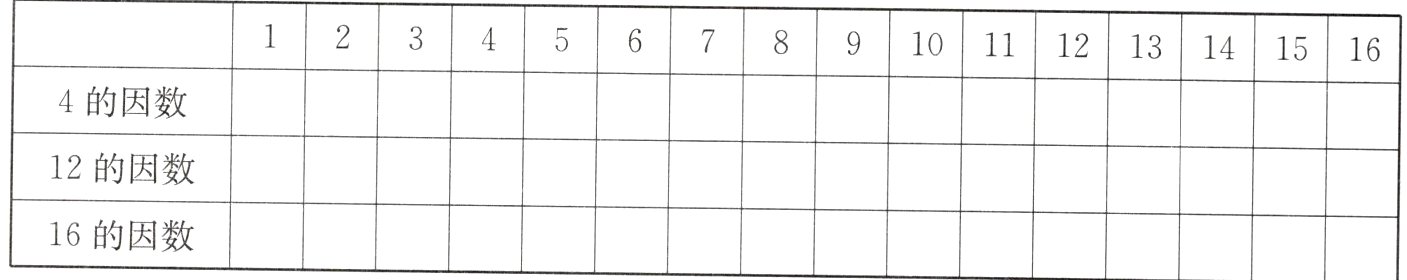 16的因数