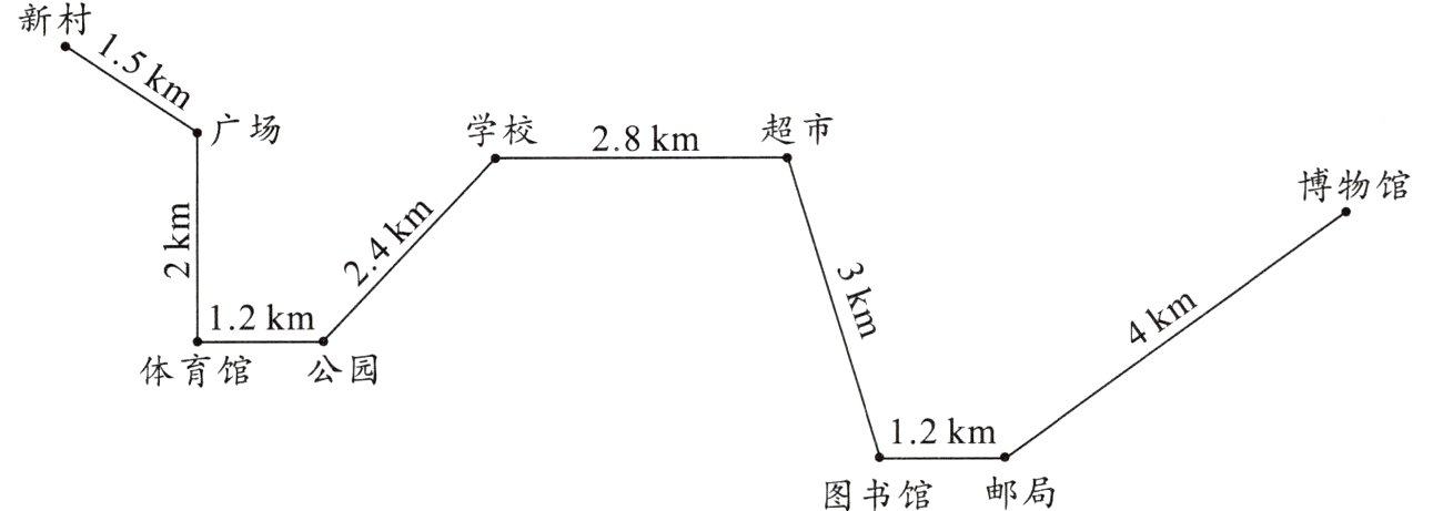 邮局图书馆