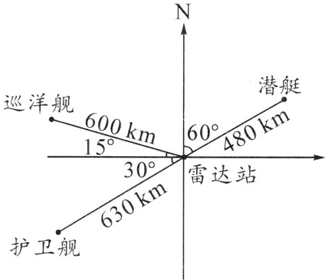 护卫舰