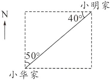 小华家