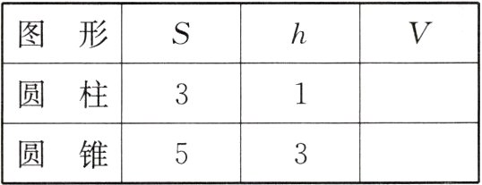 圆锥5
