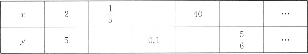 frac5601