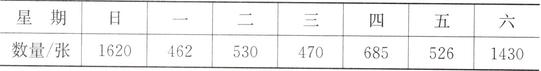 数量张16204625304706855261430