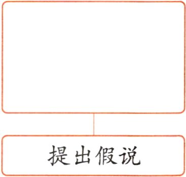 提出假说