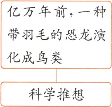 科学推想