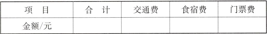 金额元