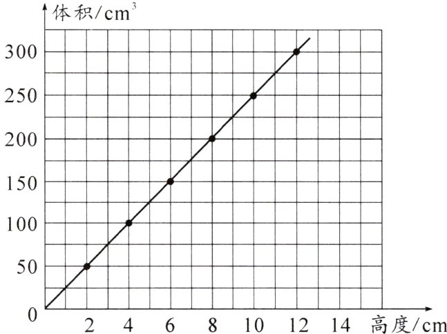 02468101214高度cm